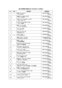 過去の開催状況