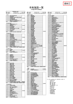 市有施設一覧
