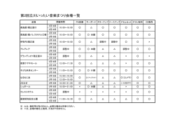第2回立川いったい音楽まつり会場一覧