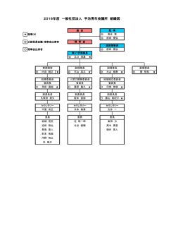 2016年度 一般社団法人 宇治青年会議所 組織図