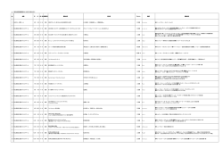 6 室内楽活動調査2010年(平成22年