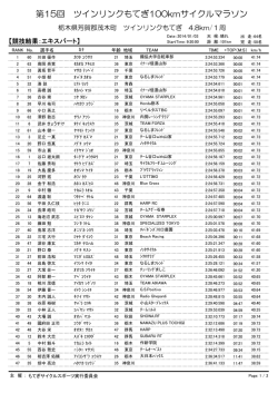 第15回ツインリンクもてぎ100kmサイクルマラソンのリザルトを掲載しま