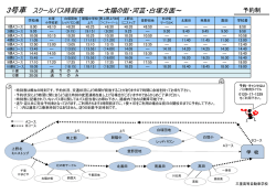 3号車 スクールバス時刻表 ～太陽の街・河芸・白塚方面～