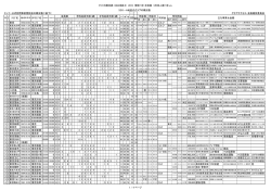 ｸﾗﾌﾞの概況表-330A地区Ⅱ 2015 賛助つき 合体版 5月末人数つき.xls 1