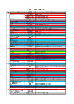 七飯町｜ごみ分別一覧表（は行）