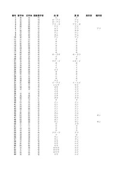番号 新字体 旧字体 朝鮮漢字音 呉 音 漢 音 唐宋音 慣用音 1 亜 亞 아
