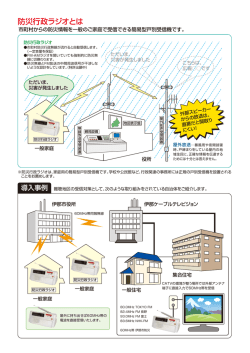 防災ラジオパンフレット（AZタイプ抜粋）