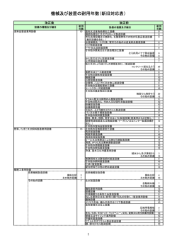 機械及び装置の耐用年数（新旧対応表）（PDF：219KB）