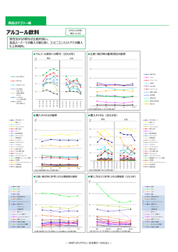 ［商品カテゴリー編］アルコール飲料