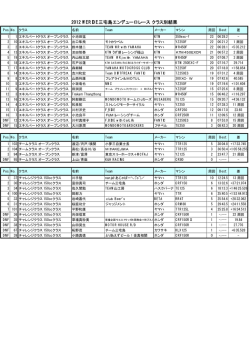 2012 WERIDE三宅島エンデューロレースのリザルト