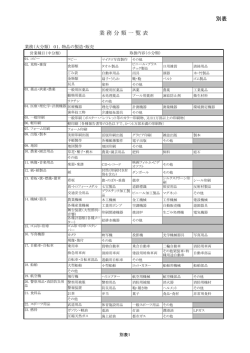 (営業種目)一覧表 (PDF形式 329KB)