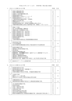 平成26年1月～12月 手術件数（岡山協立病院） 1．区分1に分類される