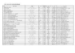 特別賞及び優良賞 - 日本ばら切花協会