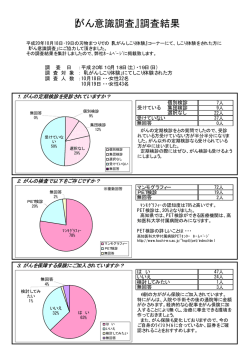 『がん意識調査』調査結果