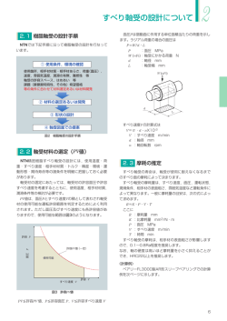 2. すべり軸受の設計について