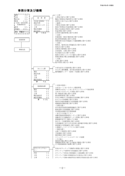 組織図（PDF） - 前橋市社会福祉協議会