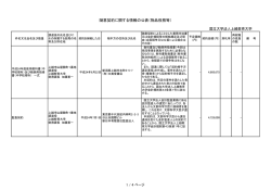 随意契約に関する情報の公表（物品役務等）