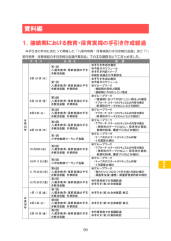資料編 - 八尾市