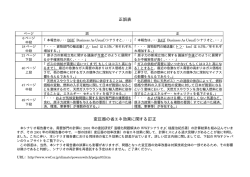 正誤表 変圧器の省エネ効果に関する訂正