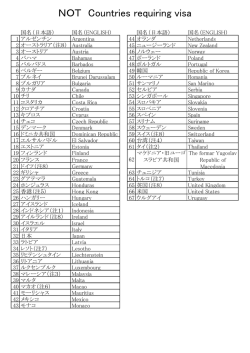 NOT Countries requiring visa