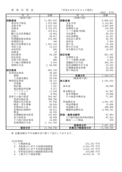 貸 借 対 照 表 （平成26年3月31日現在） （単位：千円） 科 目 金額 科 目
