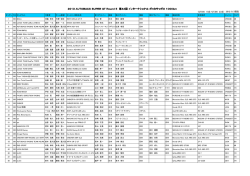 2013 AUTOBACS SUPER GT Round 5 第42回