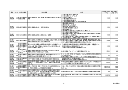 課名 コード 事務事業名 事業概要 手段 19年度コスト （千円） [教委] 総務