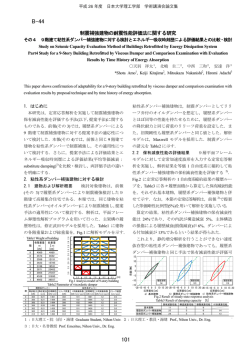 保有減衰性能 - 日本大学理工学部