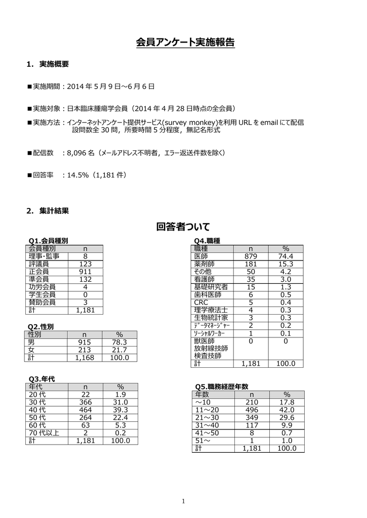 こちら 日本臨床腫瘍学会