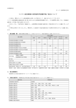 マイクロ波治療器の高周波利用設備申請／届出