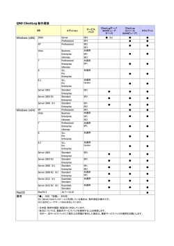 QND ClientLog 動作環境 MacOS Windows (x86) Windows (x64) 備考