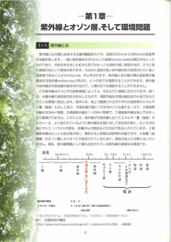 第一章 紫外線とオゾン層、そして環境問題