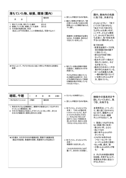 それぞれの記入用紙の説明（PDF）