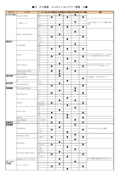 PC教室 インストールソフト一覧表