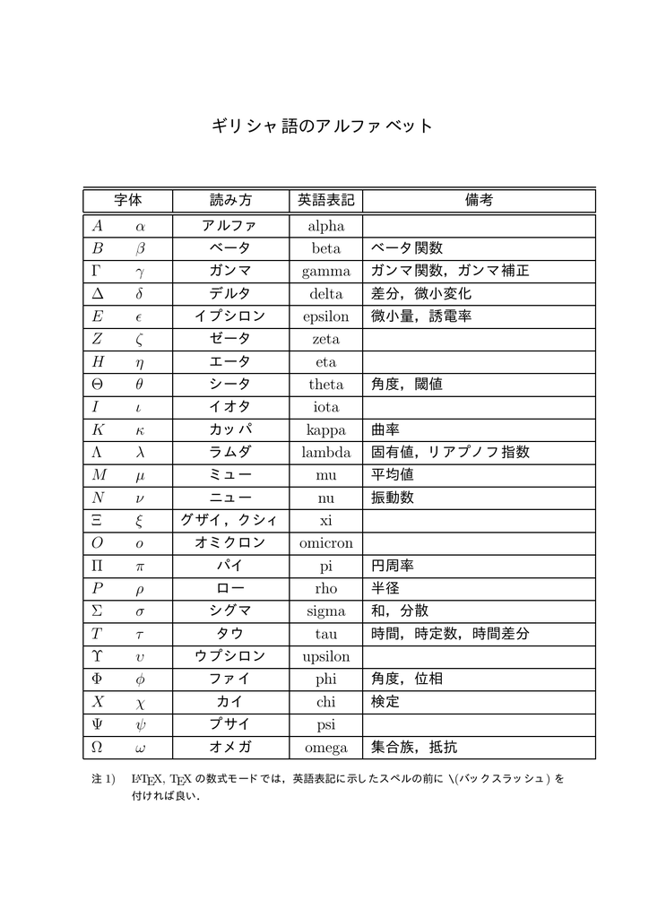 ギリシャ語のアルファベット