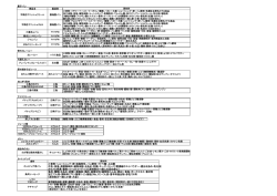 副食関係 原材料表