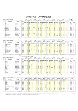 2016TYCレース年間総合成績