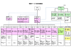 看護サービス提供組織図(PDF : 83.75 KB)