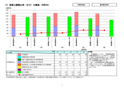 （7）実質公債費比率（分子）の構造（市町村）