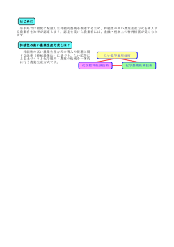はじめに 岩手県では環境に配慮した持続的農業を推進するため、持続性