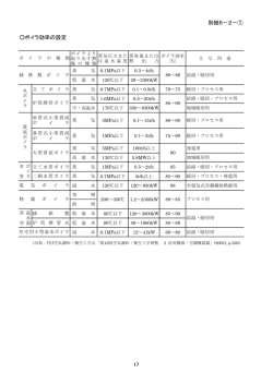 別紙6－2－① ボイラ効率の設定 - 温室効果ガス排出量 算定・報告