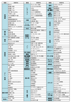 業種 業種 業種 鮮魚 靴・履物 オサダ靴店 そば 果物
