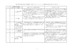 飯山市第5次総合計画（基本構想）に関するパブリックコメントの実施結果