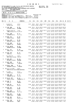 【 記 録 表 】 Time:16:31:39 Page: 1 第71回びわ湖毎日マラソン大会
