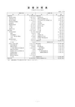 貸 借 対 照 表 - 東京建物不動産販売
