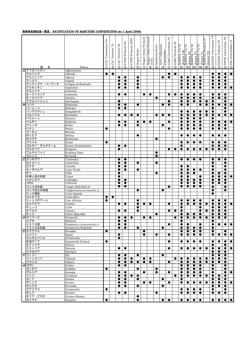 海事条約締約国一覧表 RATIFICATION OF MARITIME CONVENTIONS