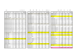 平成27年9月1日.