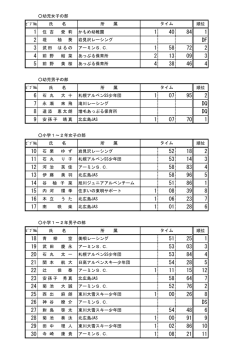 1 40 84 1 DF 1 58 72 2 2 13 09 3 4 38 46 4 1 07 95 2 DQ DQ 1 07