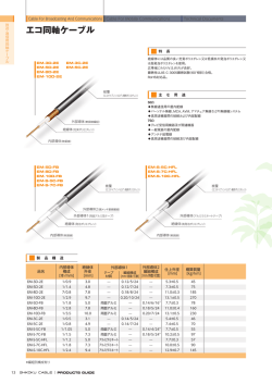 エコ同軸ケーブル