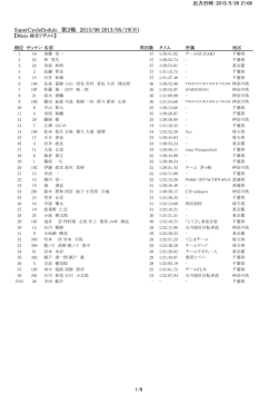 SuperCycleEndulo 第2戦 2013/06 2013/05/19(日)